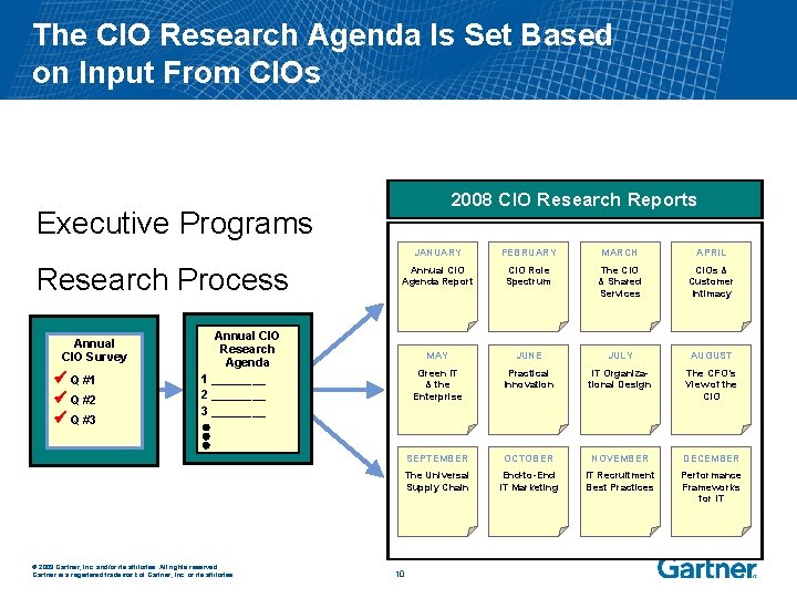 The CIO Research Agenda Is Set Based on Input From CIOs 2008 CIO Research