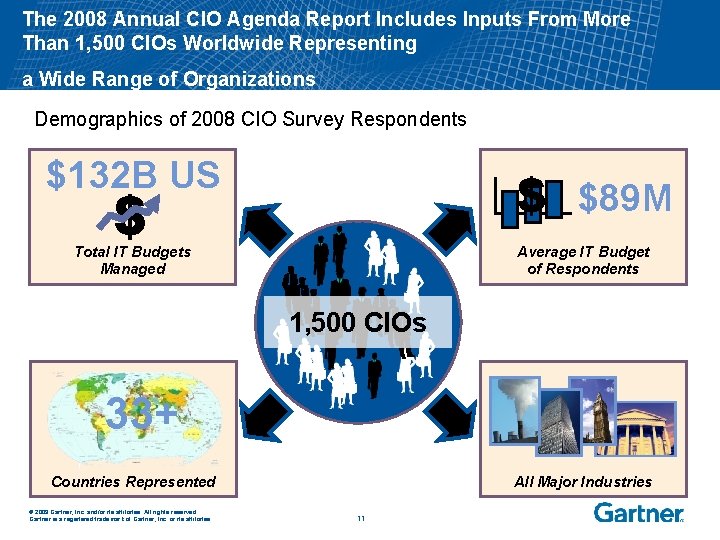 The 2008 Annual CIO Agenda Report Includes Inputs From More Than 1, 500 CIOs