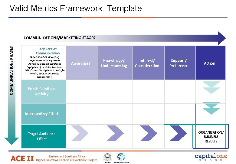 Valid Metrics Framework: Template COMMUNICATIONS PHASES COMMUNICATIONS/MARKETING STAGES Key Area of Communication (Brand/Product Marketing, Valid Metrics Framework: Template COMMUNICATIONS PHASES COMMUNICATIONS/MARKETING STAGES Key Area of Communication (Brand/Product Marketing,