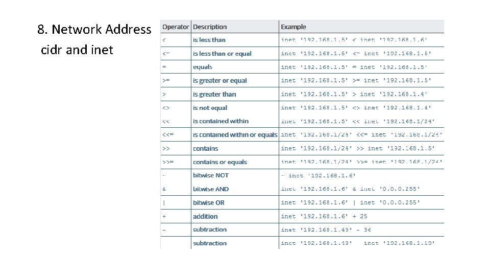 8. Network Address cidr and inet 