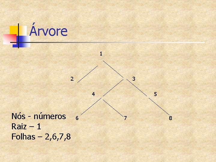 Árvore 1 2 3 4 Nós - números Raiz – 1 Folhas – 2,