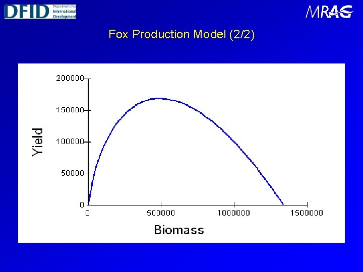 Fox Production Model (2/2) 