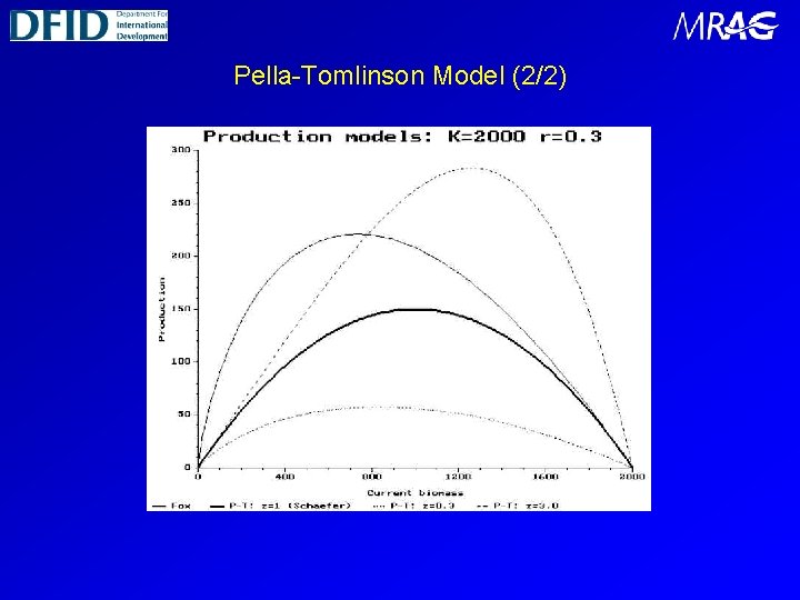 Pella-Tomlinson Model (2/2) 