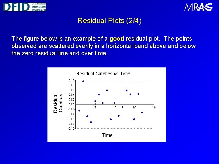 Residual Plots (2/4) The figure below is an example of a good residual plot.