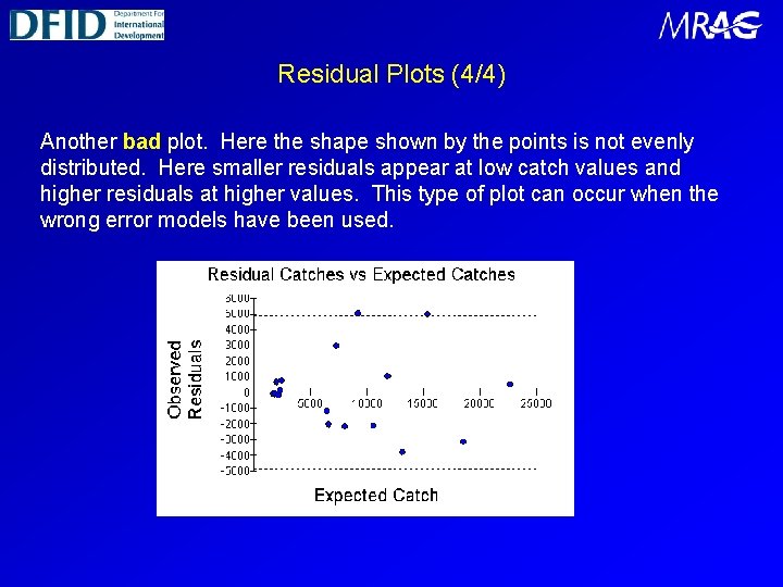 Residual Plots (4/4) Another bad plot. Here the shape shown by the points is