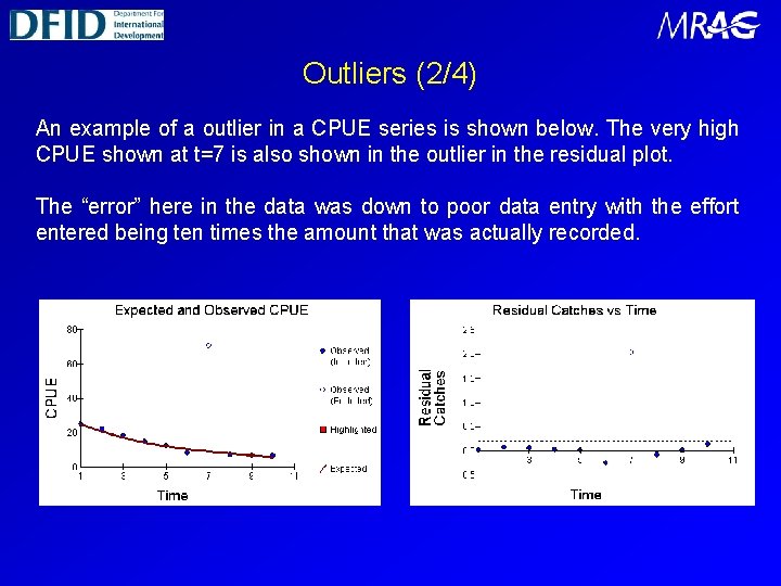 Outliers (2/4) An example of a outlier in a CPUE series is shown below.