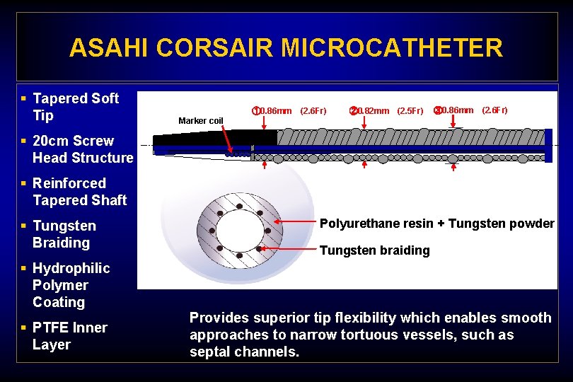 ASAHI CORSAIR MICROCATHETER § Tapered Soft Tip ① 0. 86 mm　(2. 6 Fr) ②