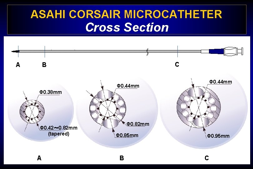 ASAHI CORSAIR MICROCATHETER Cross Section C B A Φ 0. 44 mm Φ 0.