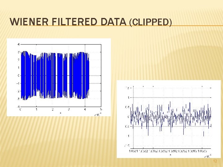 WIENER FILTERED DATA (CLIPPED) 12 