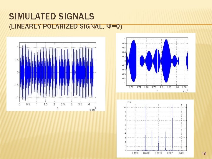 SIMULATED SIGNALS (LINEARLY POLARIZED SIGNAL, Ψ=0) 15 