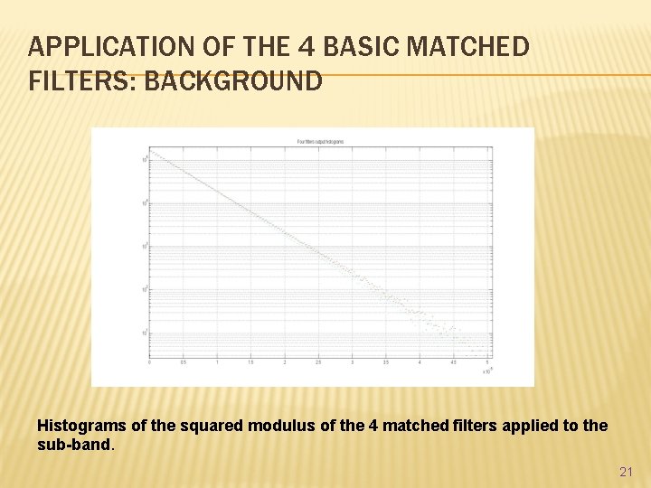 APPLICATION OF THE 4 BASIC MATCHED FILTERS: BACKGROUND Histograms of the squared modulus of