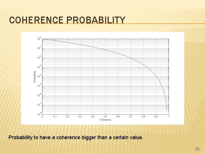 COHERENCE PROBABILITY Probability to have a coherence bigger than a certain value. 26 
