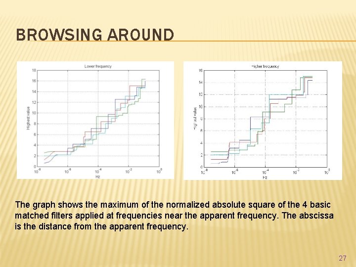 BROWSING AROUND The graph shows the maximum of the normalized absolute square of the