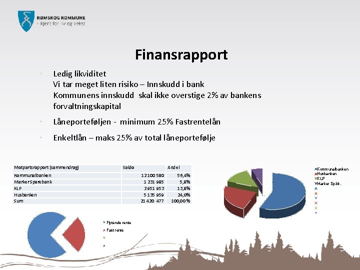 Finansrapport • Ledig likviditet Vi tar meget liten risiko – Innskudd i bank Kommunens