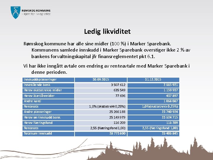 Ledig likviditet Rømskog kommune har alle sine midler (100 %) i Marker Sparebank. Kommunens