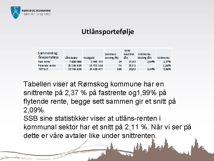 Utlånsportefølje Sammendrag låneportefølje Fast rente Flytende rente TOTALT Lånebeløp Restgjeld 7 800 000 5