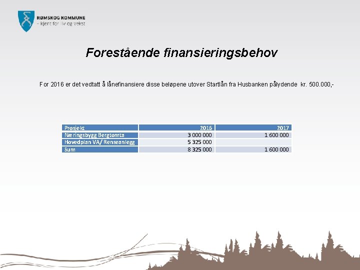 Forestående finansieringsbehov For 2016 er det vedtatt å lånefinansiere disse beløpene utover Startlån fra