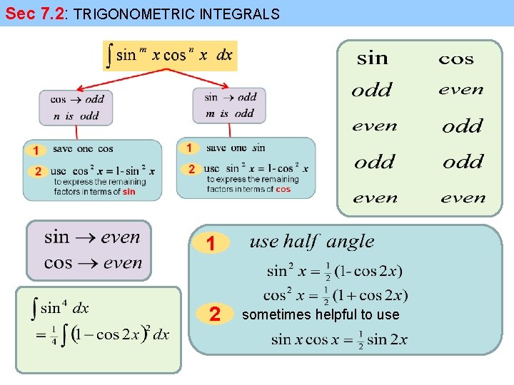 Sec 7. 2: TRIGONOMETRIC INTEGRALS 1 2 sometimes helpful to use 