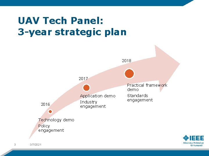 UAV Tech Panel: 3 -year strategic plan 2018 2017 2016 Technology demo Policy engagement