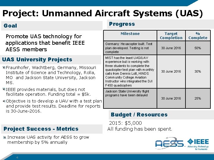 Project: Unmanned Aircraft Systems (UAS) Goal Promote UAS technology for applications that benefit IEEE