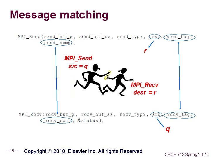 Message matching r MPI_Send src = q MPI_Recv dest = r q – 18