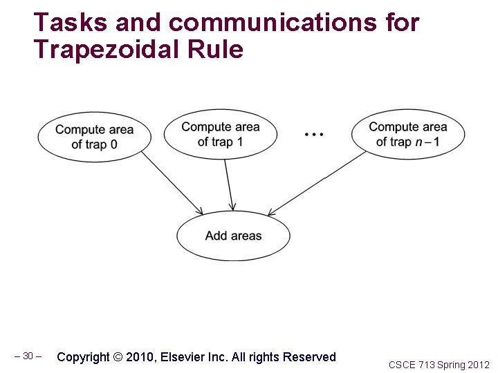 Tasks and communications for Trapezoidal Rule – 30 – Copyright © 2010, Elsevier Inc.