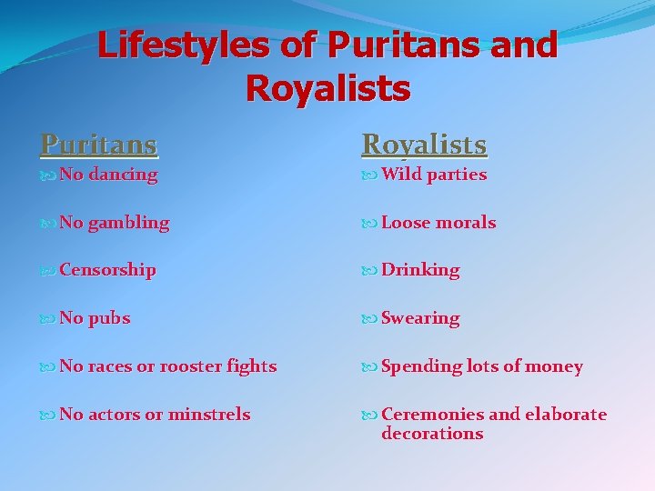 Lifestyles of Puritans and Royalists Puritans Royalists No dancing Wild parties No gambling Loose