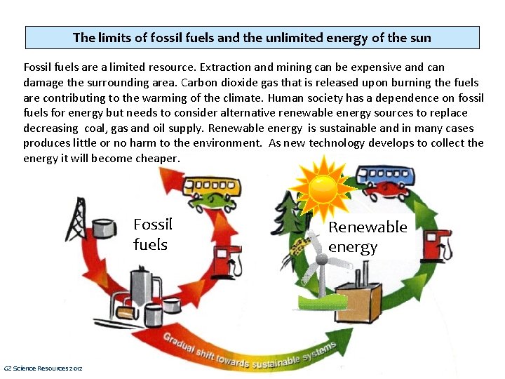 The limits of fossil fuels and the unlimited energy of the sun Fossil fuels