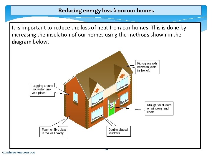 Reducing energy loss from our homes It is important to reduce the loss of