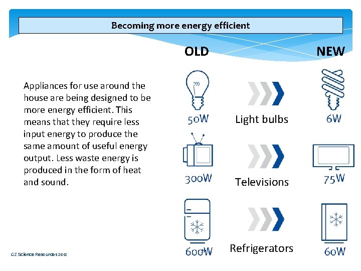 Becoming more energy efficient OLD Appliances for use around the house are being designed