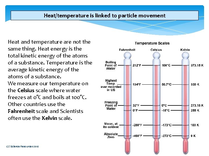 Heat/temperature is linked to particle movement Heat and temperature are not the same thing.