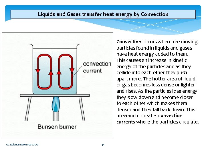 Liquids and Gases transfer heat energy by Convection occurs when free moving particles found