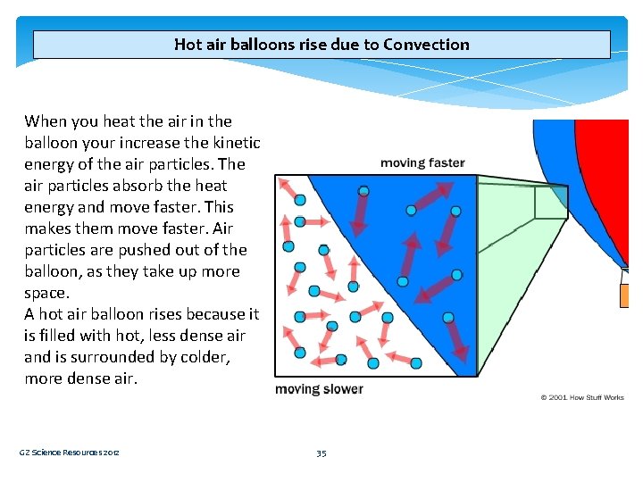 Hot air balloons rise due to Convection When you heat the air in the