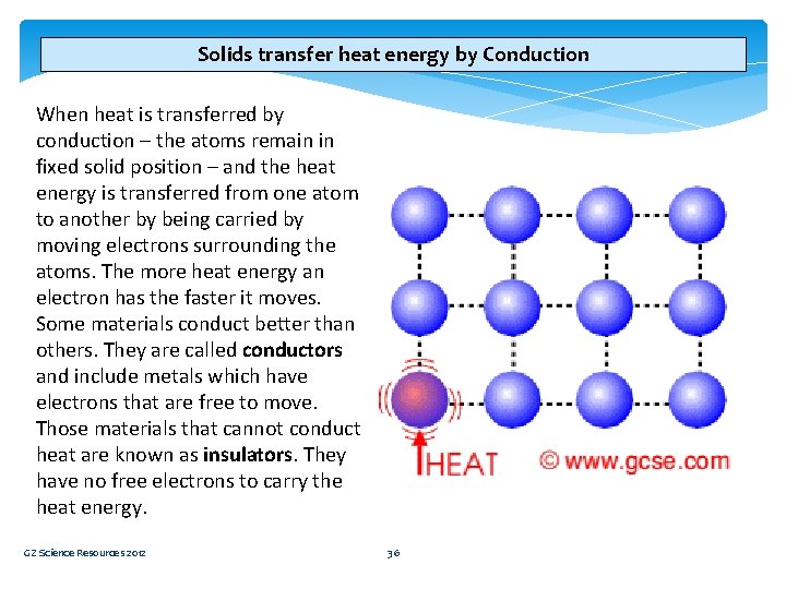 Solids transfer heat energy by Conduction When heat is transferred by conduction – the