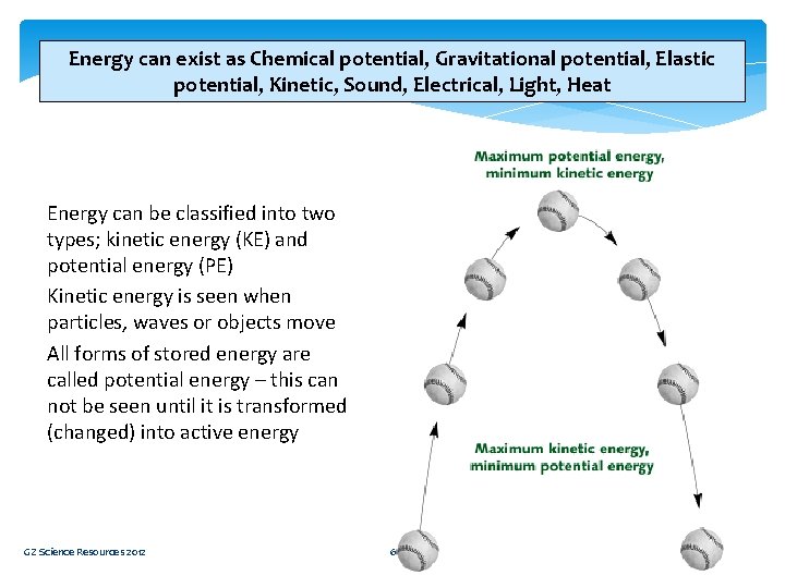 Energy can exist as Chemical potential, Gravitational potential, Elastic potential, Kinetic, Sound, Electrical, Light,