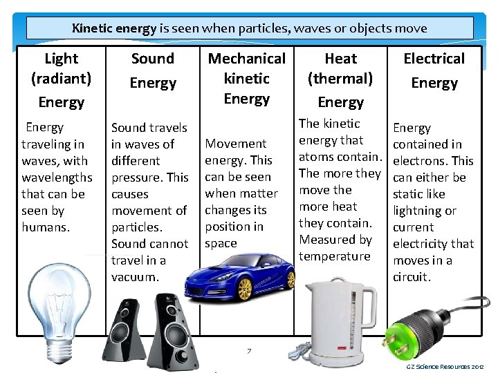 Kinetic energy is seen when particles, waves or objects move Light (radiant) Energy Sound