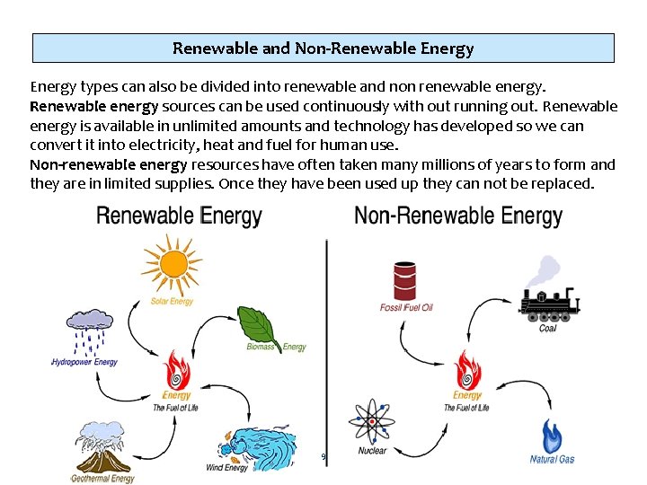 Renewable and Non-Renewable Energy types can also be divided into renewable and non renewable
