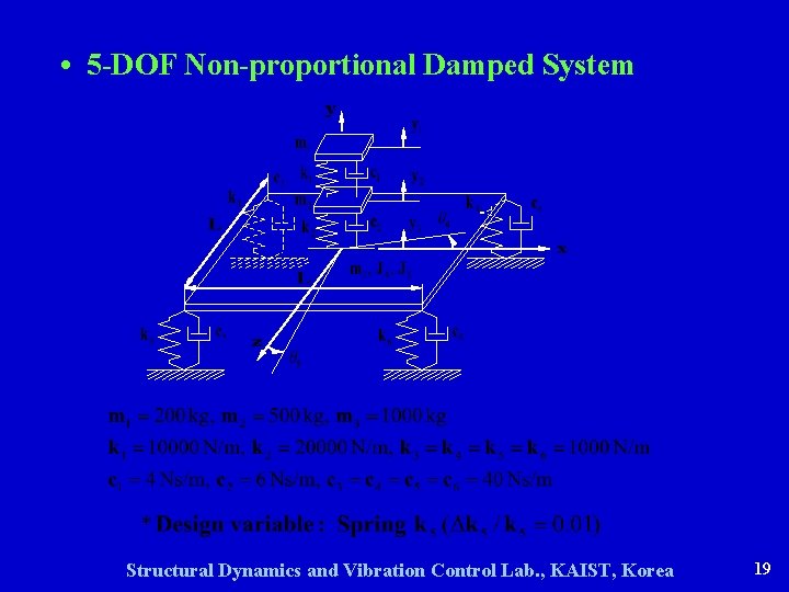  • 5 -DOF Non-proportional Damped System Structural Dynamics and Vibration Control Lab. ,