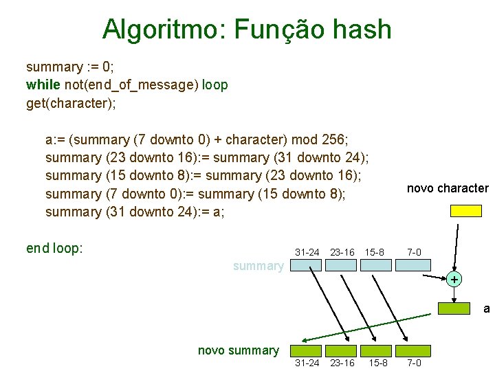 Algoritmo: Função hash summary : = 0; while not(end_of_message) loop get(character); a: = (summary