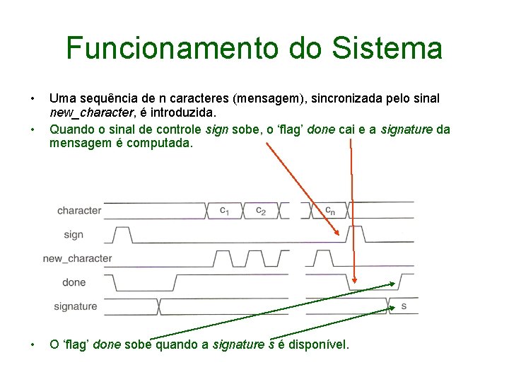 Funcionamento do Sistema • • • Uma sequência de n caracteres (mensagem), sincronizada pelo