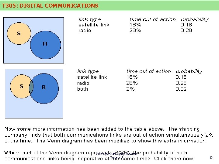 T 305: DIGITAL COMMUNICATIONS Arab Open University-Lebanon Tutorial 7 13 