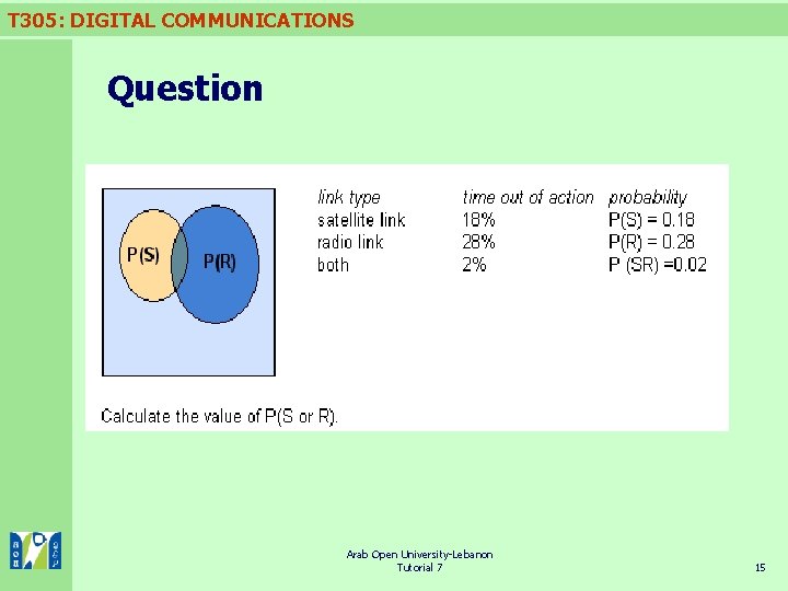 T 305: DIGITAL COMMUNICATIONS Question Arab Open University-Lebanon Tutorial 7 15 