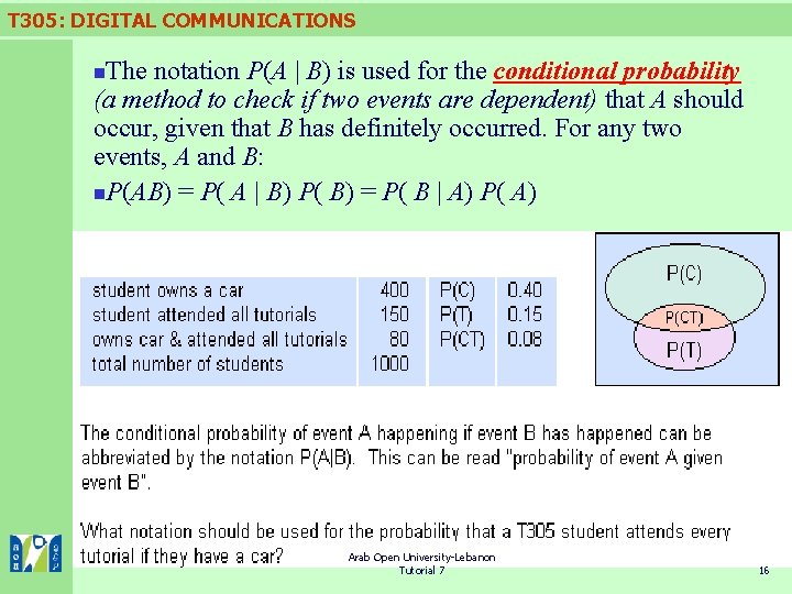 T 305: DIGITAL COMMUNICATIONS The notation P(A | B) is used for the conditional