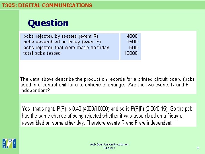 T 305: DIGITAL COMMUNICATIONS Question Arab Open University-Lebanon Tutorial 7 18 
