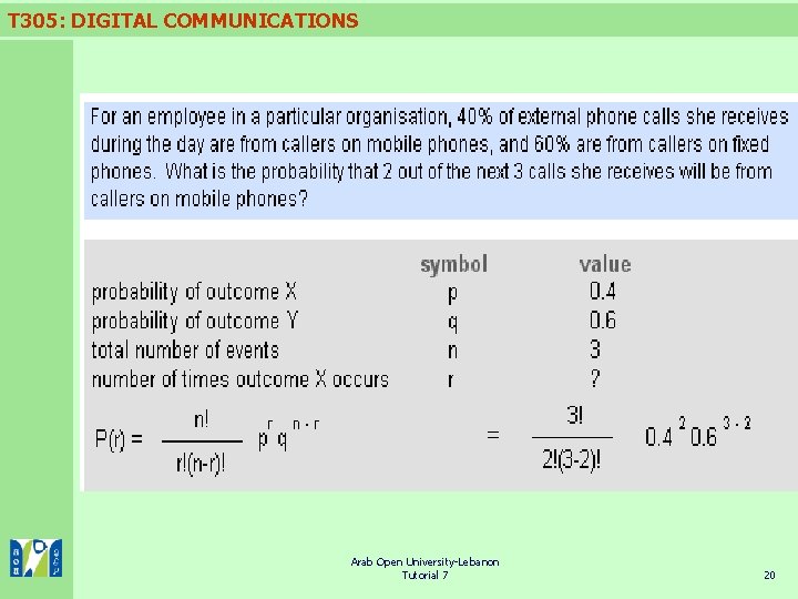 T 305: DIGITAL COMMUNICATIONS Arab Open University-Lebanon Tutorial 7 20 