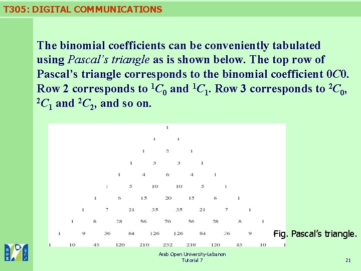 T 305: DIGITAL COMMUNICATIONS The binomial coefficients can be conveniently tabulated using Pascal’s triangle