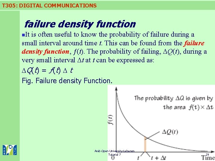 T 305: DIGITAL COMMUNICATIONS failure density function It is often useful to know the