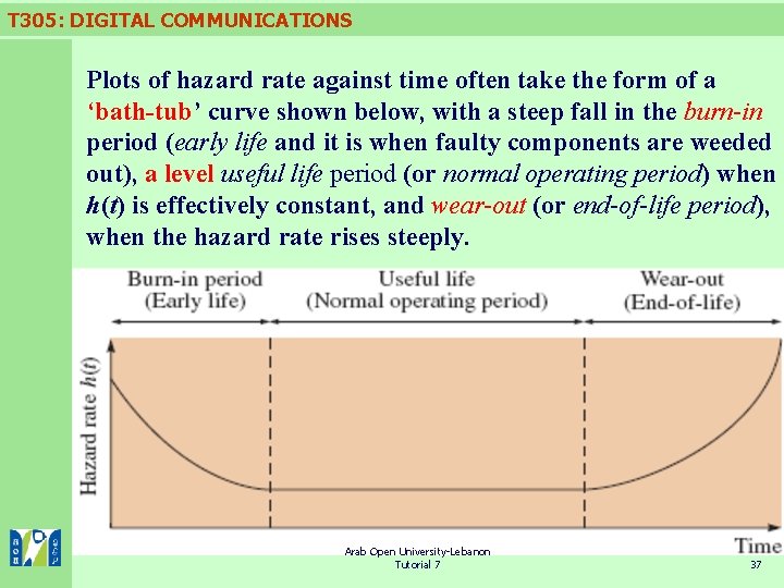 T 305: DIGITAL COMMUNICATIONS Plots of hazard rate against time often take the form