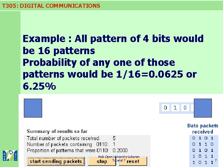 T 305: DIGITAL COMMUNICATIONS Example : All pattern of 4 bits would be 16