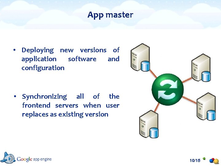 App master • Deploying new versions of application software and configuration • Synchronizing all